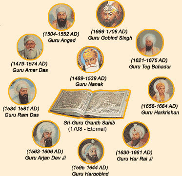 Sikh Gurus Timeline